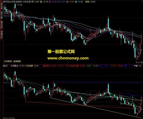 趋势划线买点主图源码指标下载 通达信买点源码通达信公式好公式网