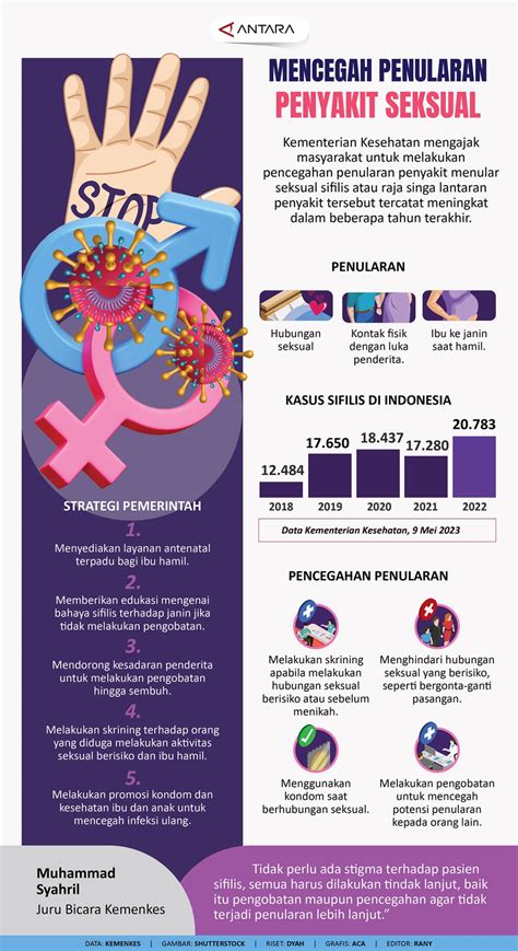 Mencegah Penularan Penyakit Seksual Infografik Antara News