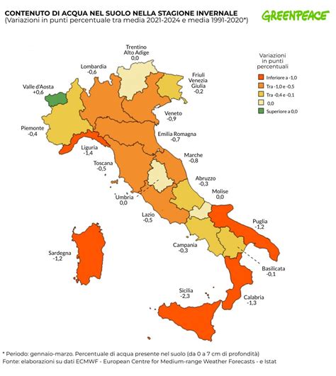 Desertificazione e siccità mettono a rischio le colture tradizionali