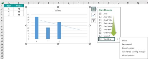 Trend Line In Excel - Step by Step Examples, How To Add?