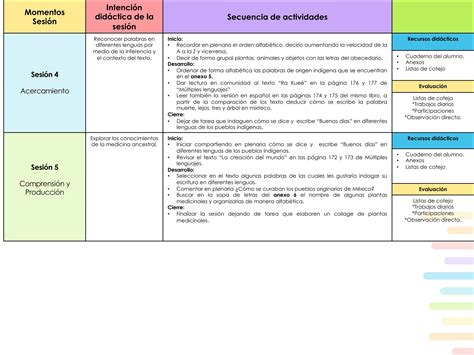 5 SEM29 CRONOGRAMA PLANEACIÓN DOCENTE DARUKEL 23 24 pdf