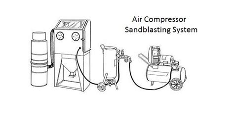 Air Compressor Sandblasting