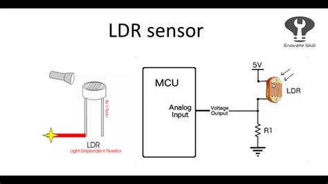 Ldr Sensor Interface With Arduino And Lcd Simulation Youtube