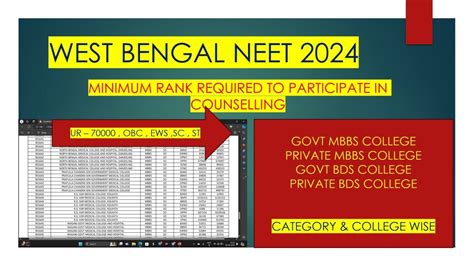 West Bengal Neet 2024 Cut Off Catagory And College Wise Minimum Rank Mbbs Bds Neet2024