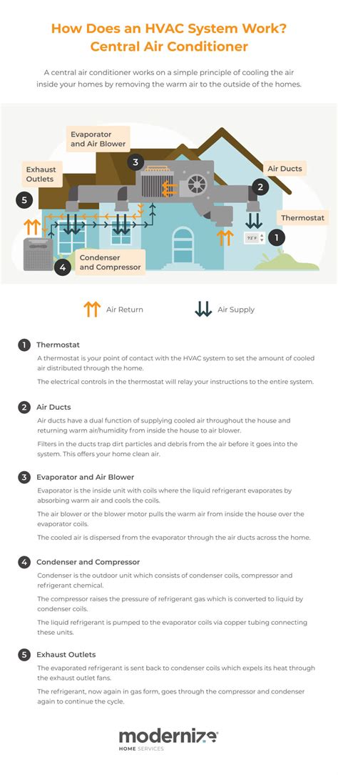 Types Of Hvac Systems Hvac Buying Guide 2024 Modernize