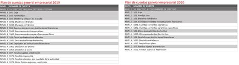 Nuevo Plan Contable General Empresarial 2019 Excel No Convencional