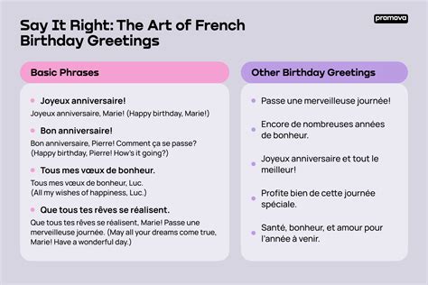 From Joyeux To Anniversaire A Guide To French Birthday Wishes