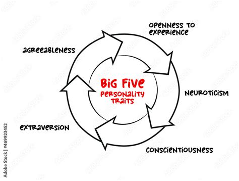 Vetor De Big Five Personality Traits Suggested Taxonomy Mind Map Process Psychological Concept