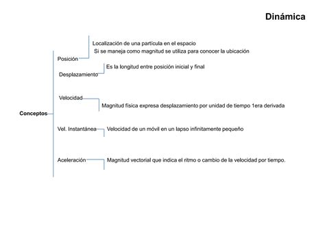 C Fakepath Din Mica Cuadro Sinoptico Ppt