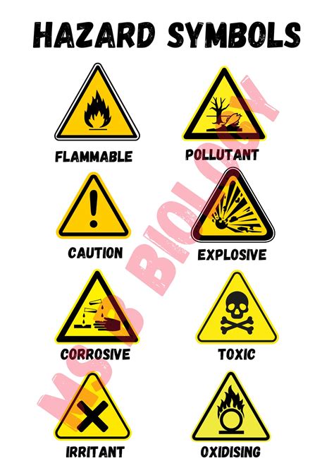 Hazard Symbols Posters - Labelled and unlabelled | Lesson Plans