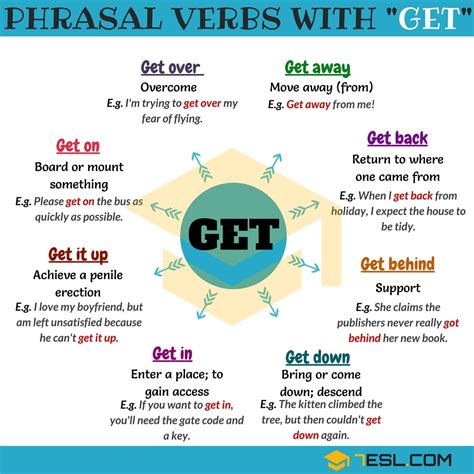 Phrasal Verbs With Get English Verbs Learn English Grammar English