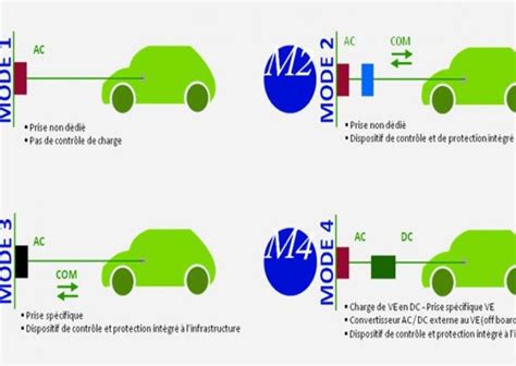 Schema Electrique Renault Symbole Bois Eco Concept Fr