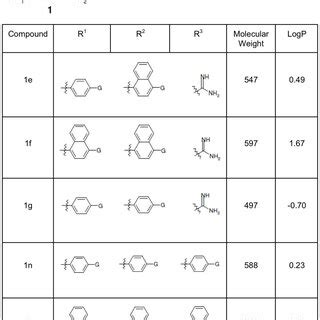 chemical structure molecular weight  logp values