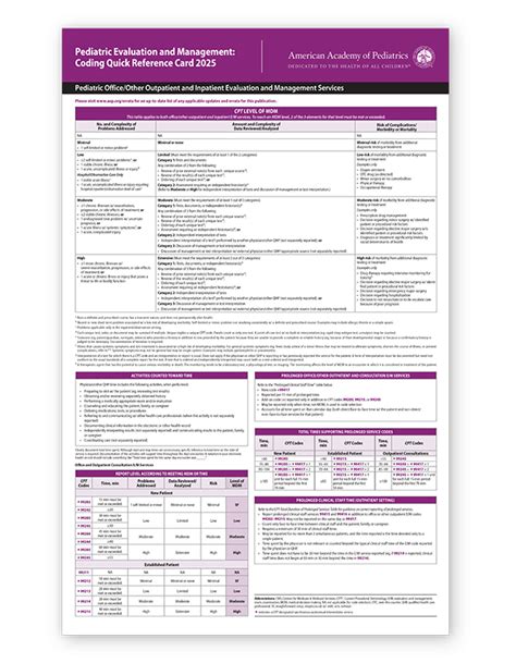 Pediatric Coding Cheat Sheet Rhona Cherrita