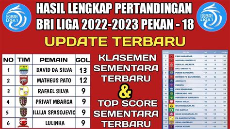 Hasil BRI Liga 1 2023 Hari Ini Klasemen Sementara Terbaru Top Score