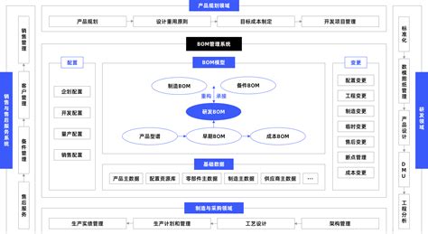 Metaerp系统主要干什么的，华为自研erp的路子是否可以效仿？metaerp Csdn Csdn博客