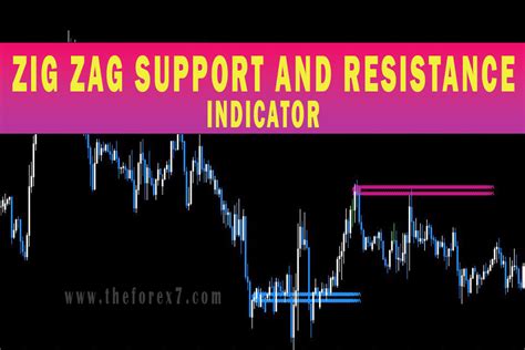 Zig Zag Support And Resistance Indicator Best Metatrader Indicator Support And Resistance