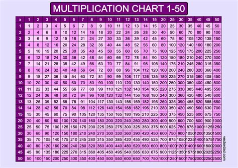 Large Multiplication Charts Times Tables Worksheets Library