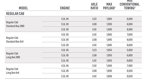 Chevy Silverado Towing Capacity Chart