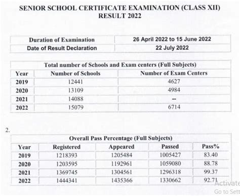 Th Result Date Hetti Lanette