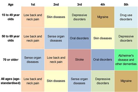 Chapter 3 Trends In Morbidity And Risk Factors Gov Uk