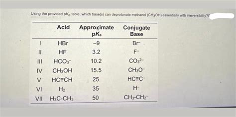 Solved Using the provided pKa table, which base(s) can | Chegg.com