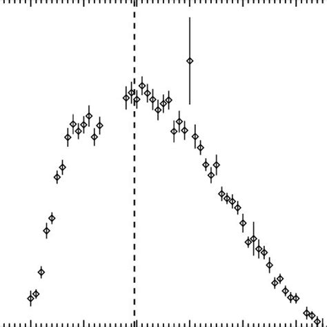 The Swift Bat Light Curve In The Kev Range For Gs