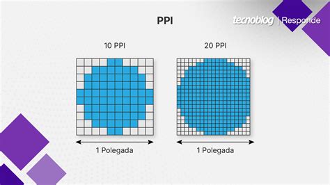 O que é a densidade de pixels PPI em uma tela Gadgets Tecnoblog