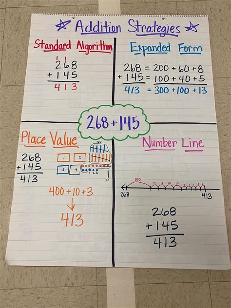 Addition Strategies Anchor Chart 3Rd Grade - Denue Voconesto