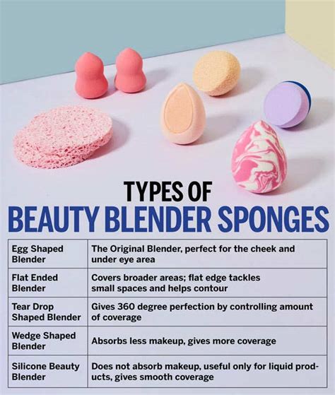 How To Use Diffe Types Of Makeup Sponges - Mugeek Vidalondon