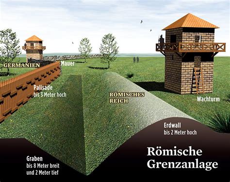 Limes Grenzanlage Der R Mer Der Spiegel