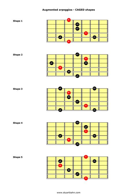 Major Triad Chords Chart Triads Open Voiced Guitar Chords Chart Chord