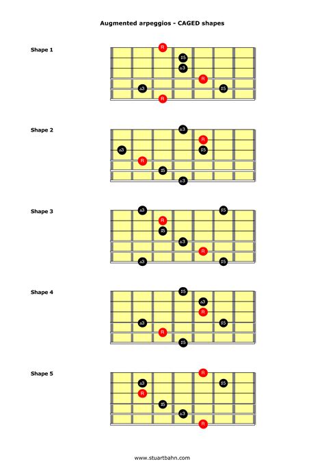 Triad Chords Guitar Chart