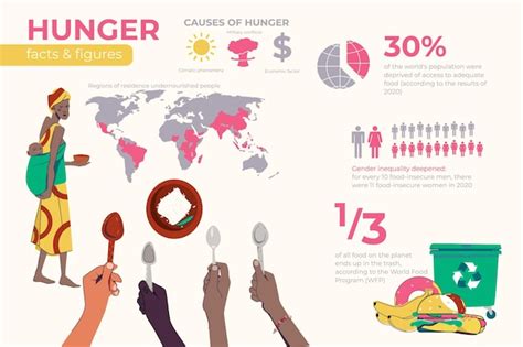 Free Vector | Hunger food crisis flat infographics with set of human ...