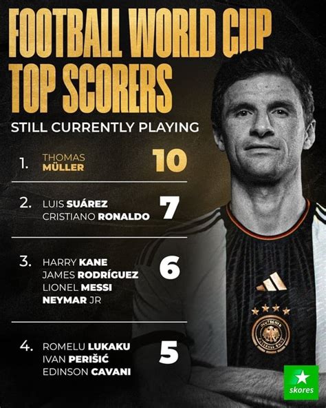 Fifa World Cup Top Scorers R Worldcup