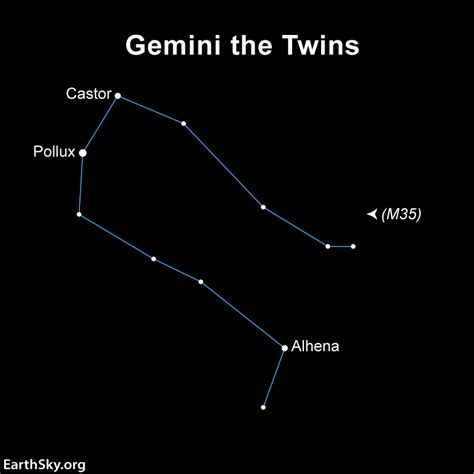 Meet Gemini the Twins, home to 2 bright stars