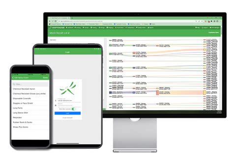 Croptracker Production Practice Tracking