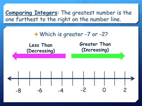 Number Line For Integers