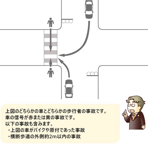 横断歩道上の歩行者と赤または黄信号の右左折車の事故の過失割合 交通事故お役立ち手帳