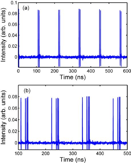 A State Of The Polarization Locked Vector Soliton Operation Of The