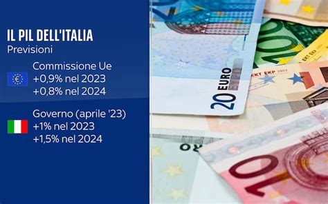 Pil Italia Fitch Taglia Le Stime Di Crescita 09 Nel 2023 E 1 Nel 2024 Sky Tg24