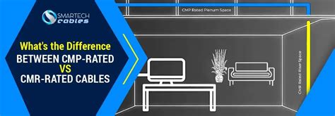 Cmp Vs Cmr Cables Difference Between Plenum And Riser Ethernet Cables