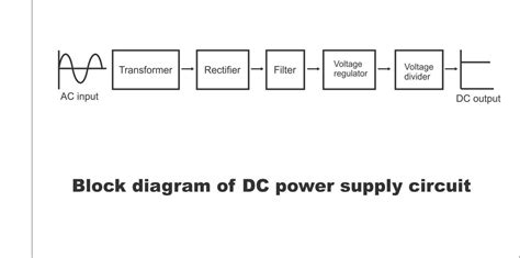 Dc Power Supply Electronic Clinic