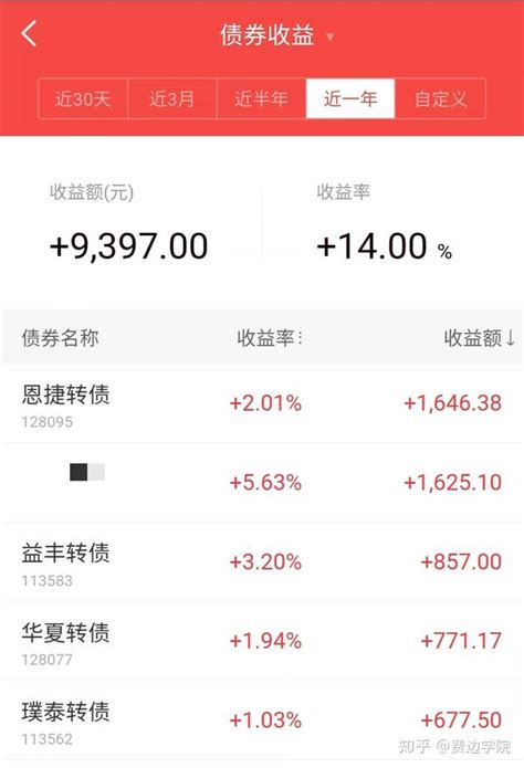 可转债操作攻略一这样玩一天赚了15 知乎