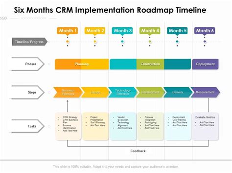 Cronograma de hoja de ruta de implementación de CRM de seis meses