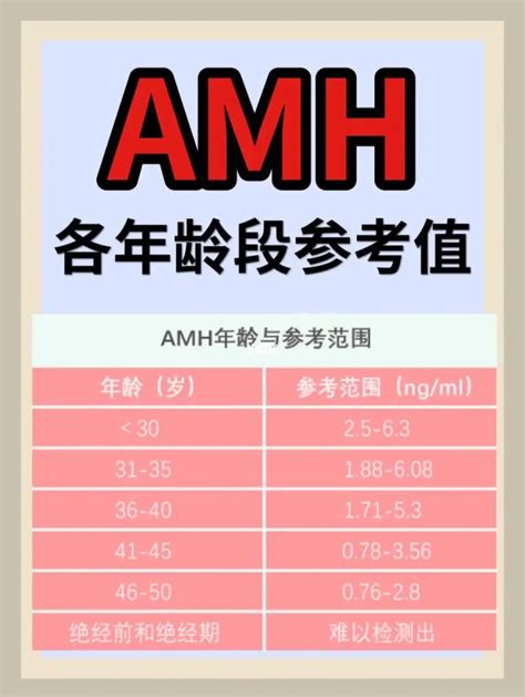 美国试管婴儿专家：amh低于1，还能成功好孕吗？ 梦美生命