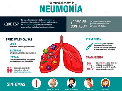 Neumonía una de las principales causas de atención hospitalaria en México