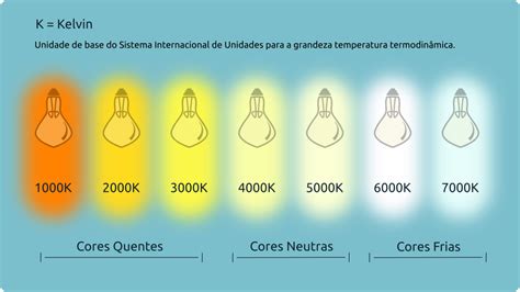 Instala O De L Mpadas Ilumina O Luz De Led Em Jundia