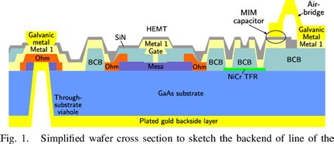 Figure From Monolithically Integrated C Band Low Noise Amplifiers For