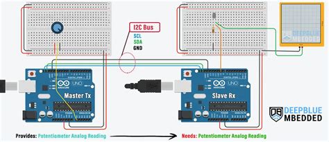 I2c Communication Between Two Arduino Boards